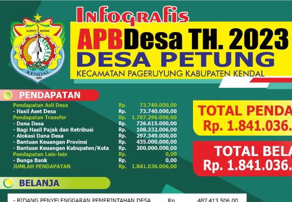Infografis APBDes Desa Petung TA 2023